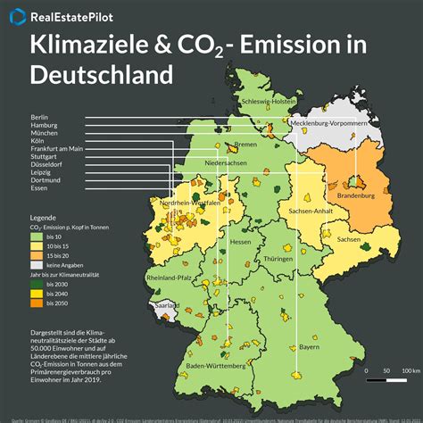 Klimaziele und CO2-Emissionen: Wird Deutschland bis zum Jahr 2045