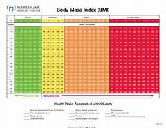 Bmi For A 5 7 Woman