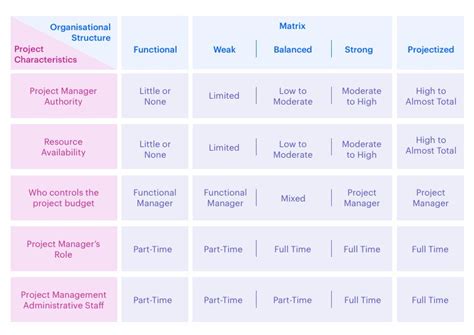 Project Management Definition Basics And Approaches Explained