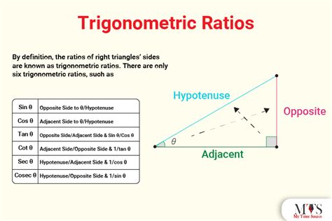 Trigonometric Ratios Definition Formulas Table And Problems