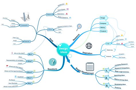 Create Personal Or Professional Mind Maps In The New Imindmap 9 Mind
