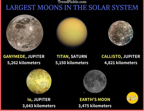 Which Is The Largest Moon In Our Solar System The Millennial Mirror