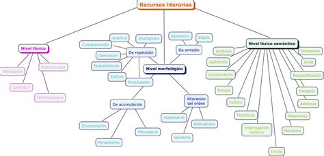 El Saber Mapa Conceptual Los Textos Literarios Vrogue Co