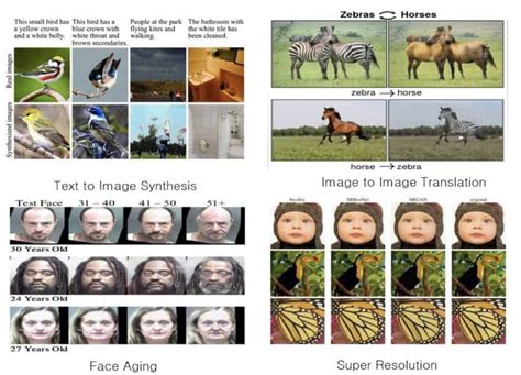 Why You Should Learn Generative Adversarial Networks Vrogue Co