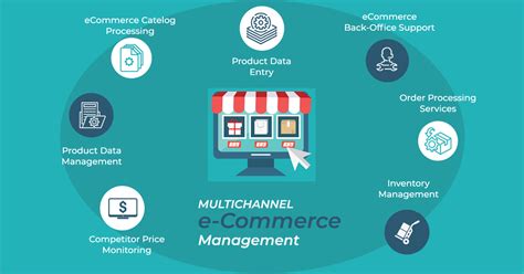 Heres A Quick Guide To Get You Started With Multi Channel Retailing
