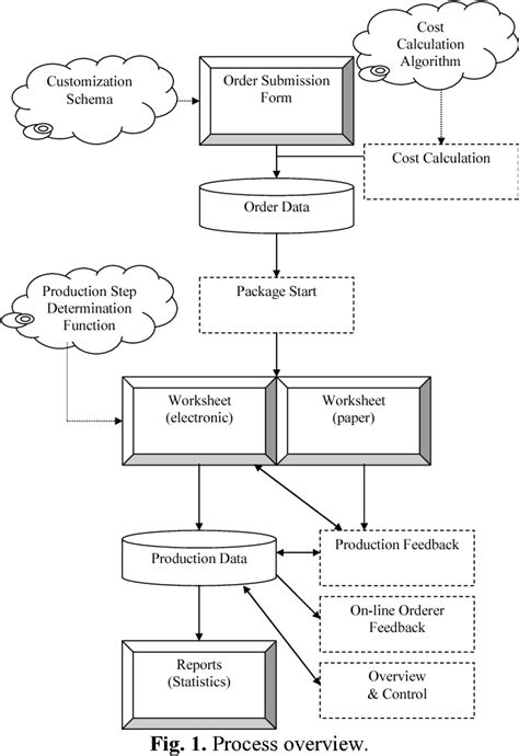 Figure 1 from Typical features of printed circuit board production
