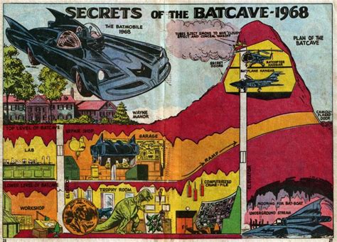 4cp — Secrets Of The Batcave 1968 Batcave Comic Books Batman