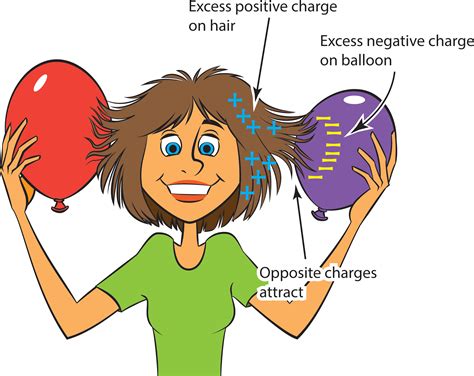Q What Is “static Electricity” And How Can I See Its Effects Nsta