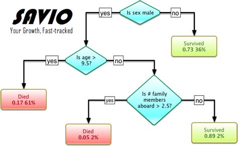 Decision Tree Algorithm In Machine Learning Concepts Techniques And