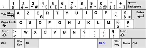 Keyboard How To Type In A Window 7 French Keyboad Super User