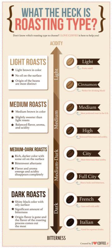Roasting Coffee Proses Penting Dalam Menentukan Karakteristik Kopi