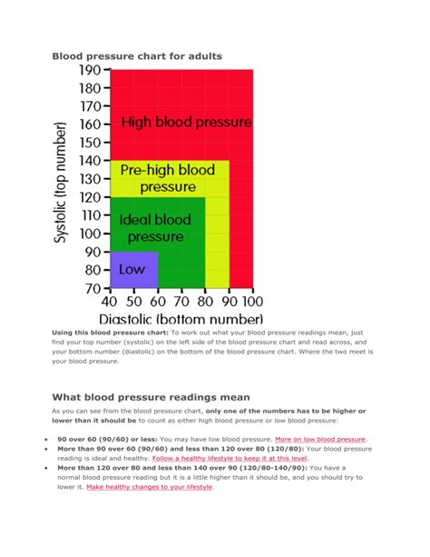 Printable Chart For Blood Pressure Readings Plmgulf