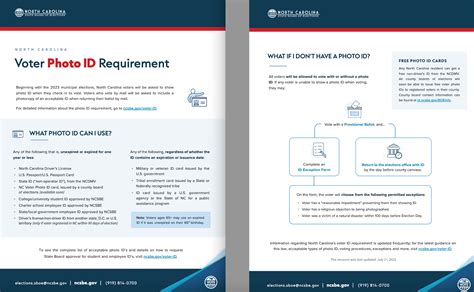 Understanding changes to Voter ID requirements in North Carolina - The