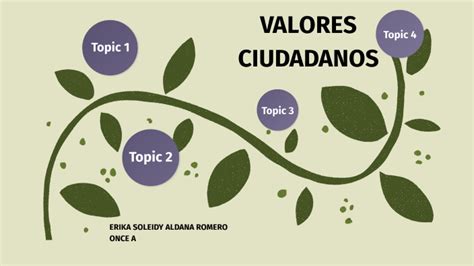 VALORES CIUDADANOS LABORALES By Camila Aldana