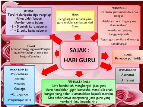 Pantun untuk hari guru nasional. Sajak Hari Guru - Selina S.F. Lee