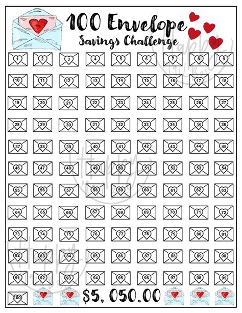 10k Envelope Challenge Chart