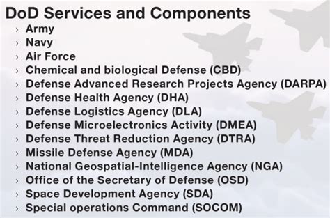 Department Of Defense Dod Small Business Innovation Research Sbir