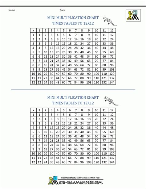12 X 12 Printable Multiplication Chart