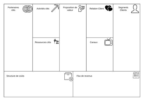 Exemple De Business Model Canvas