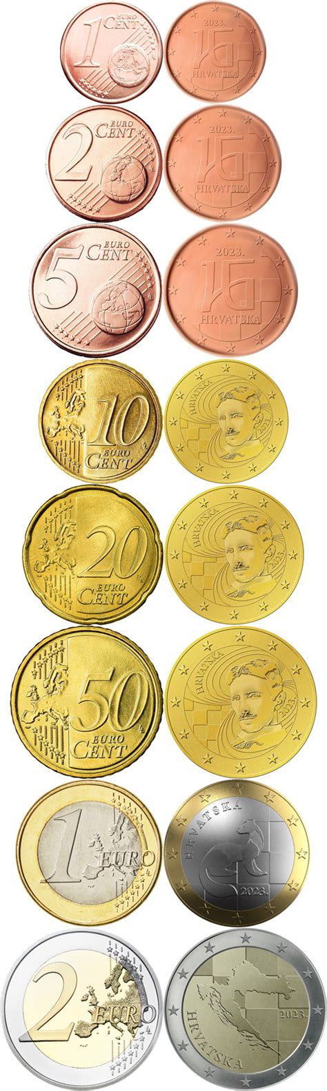 World Coin News Croatia 2023 Euro Coin Desings Are Ready