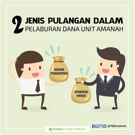 Check spelling or type a new query. Islamic Unit Trusts - Malaysia: 2 jenis pulangan dalam ...
