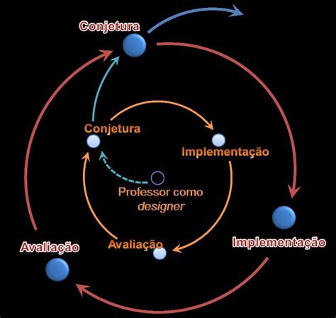 Leia Atentamente As Informações Contidas Nas Colunas A E B