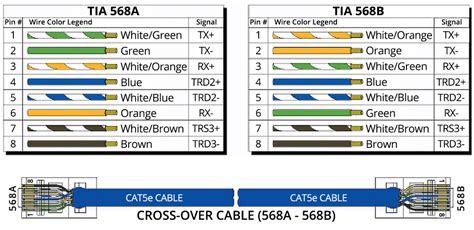 Diagram Rj45 Colors And Wiring Guide Diagram Tia Eia 568 A B