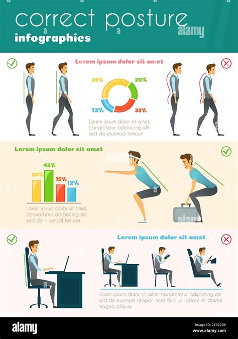 posture infographics flat template with information about correct and incorrect human poses at
