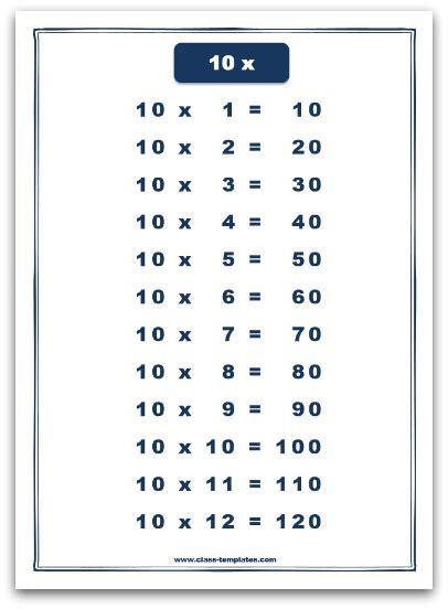 10 Times Table