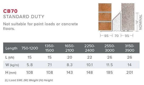 Home Birtley Standard Duty 70mm Cavity Lintel Cb70 Sku Cb700750