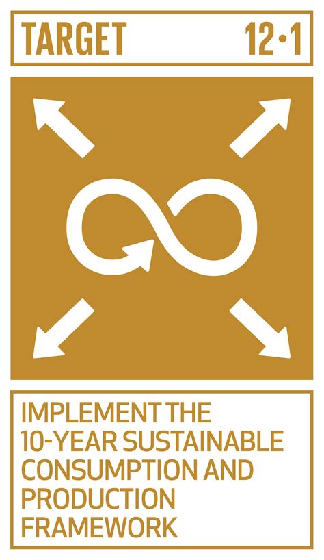 Should the global population push the figure of 9.6 billion by 2050. SDG 12 Responsible consumption and production | Open ...