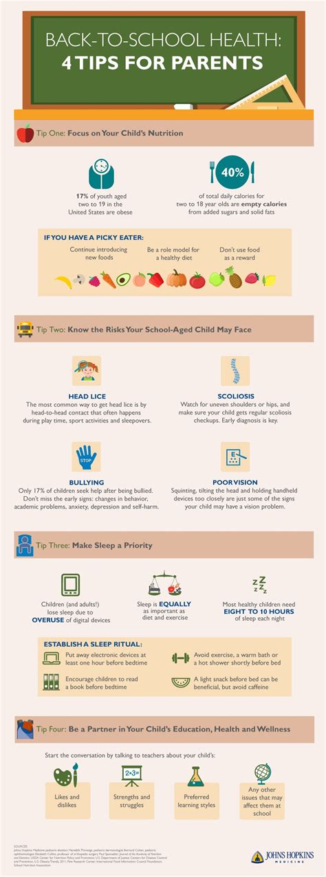 Back To School Health Tips For Parents Infographic E Learning