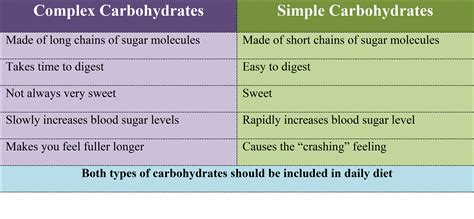 The Marvelous Misunderstood Carbohydrate Choose Food