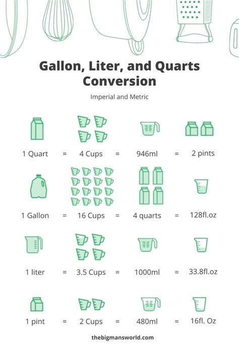 How Many Gallons In 4 Liters Huillamtaran