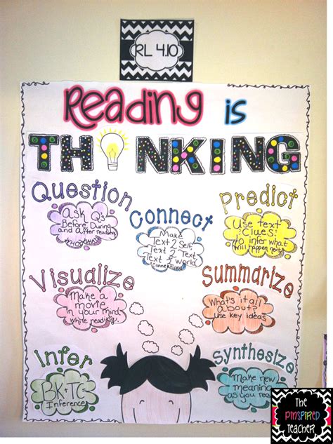 Anchor Charts For Writing — Literacy Ideas