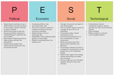 The pest analysis has proven to be a flexible and easy to understand tool in the context of strategic planning. Best SWOT, PEST, Value Chain Tool