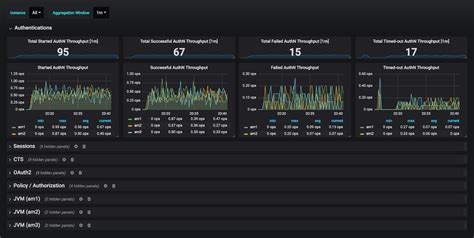19 Best Linux Network Monitoring Tools In 2023 Dnsstuff