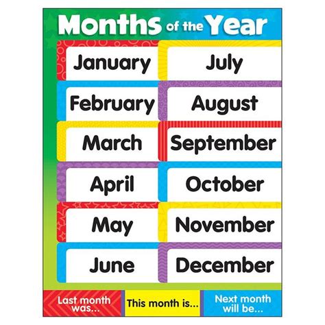 Months Of The Year Chart For Preschool