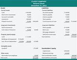 Pictures of Annual Balance Sheet Template