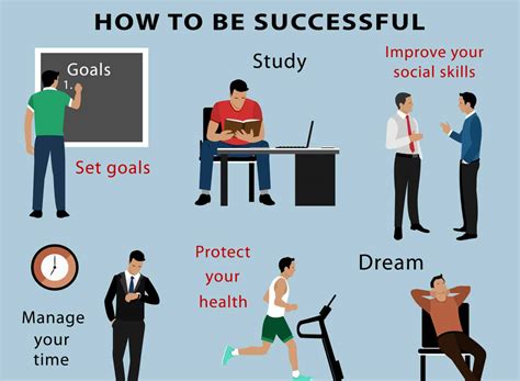 Habits Of Successful People - [HABITS FOR SUCCESS]SmallBusinessify.com