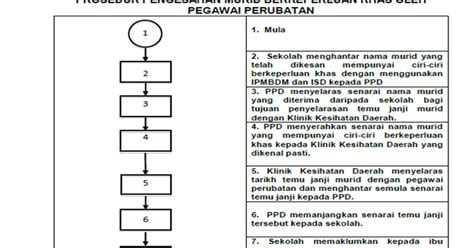 Anda sedang mencari kerja sektor kerajaan? Cikgu Hijau: Prosedur pengesahan Murid Berkeperluan Khas ...