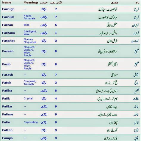 Baby Boy Islamic Names Urdu Meanings