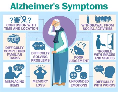Alzheimers Disease What To Expect And How To Pay For Care