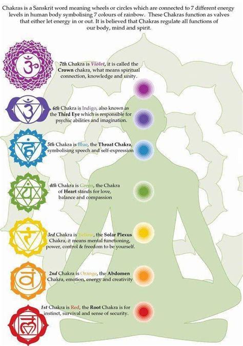 A Short Guide For Guided Chakra Meditation Sleep Fordexplorer Chakra