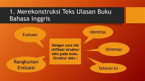 Apa Manfaat Teks Ulasan Bagi Pembaca Teks Ulasan Penulis Teks Ulasan