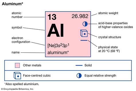 Aluminum Uses Properties And Compounds Britannica
