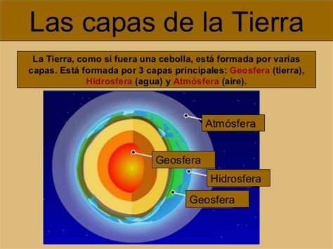 Las Capas De La Tierra Cuadros Sinópticos Geosfera Hidrósfera Y