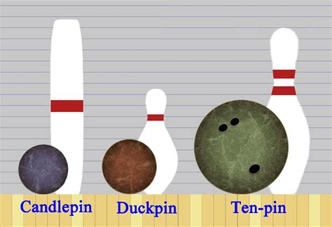 Bowling Ball How To Choose Weight Land Of Bowling
