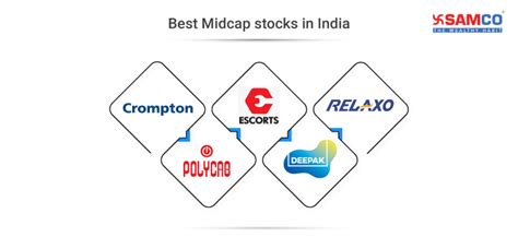 Best Midcap Stocks To Buy Now In India 2022 Samco