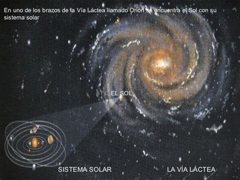 Presentación Vía Láctea Y Sistema Solar